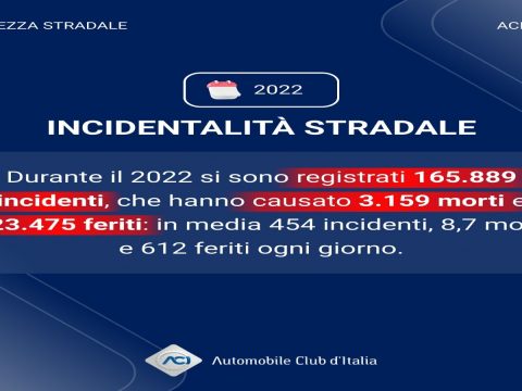 Immagine di copertina notizia #20261